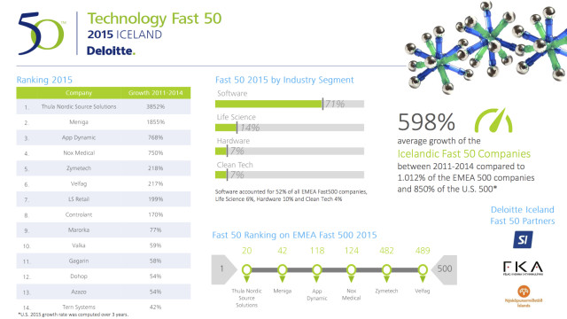 Fast50_Deloitte Iceland_EMEA500_infographic